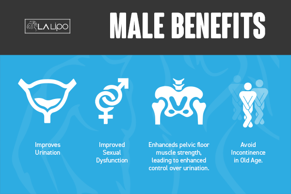 Incontinence treatment Greater London (Lewisham) benefits for men!