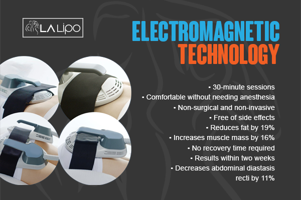 Benefits of LA-EMS Body Sculpting Treatment Greater London (Lewisham)